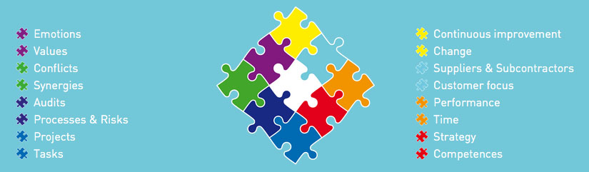 Project management tools